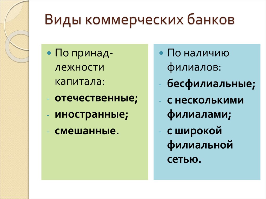 Коммерческий банк основное звено банковской системы презентация