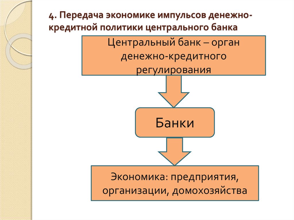 Коммерческий банк основное звено банковской системы презентация