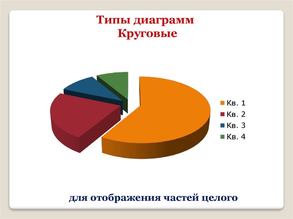 Части диаграммы