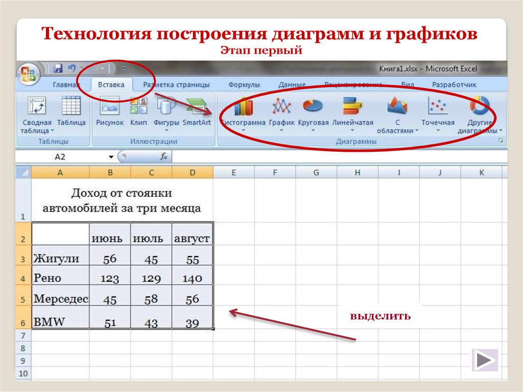 Представление данных в электронных таблицах в виде диаграмм и графиков