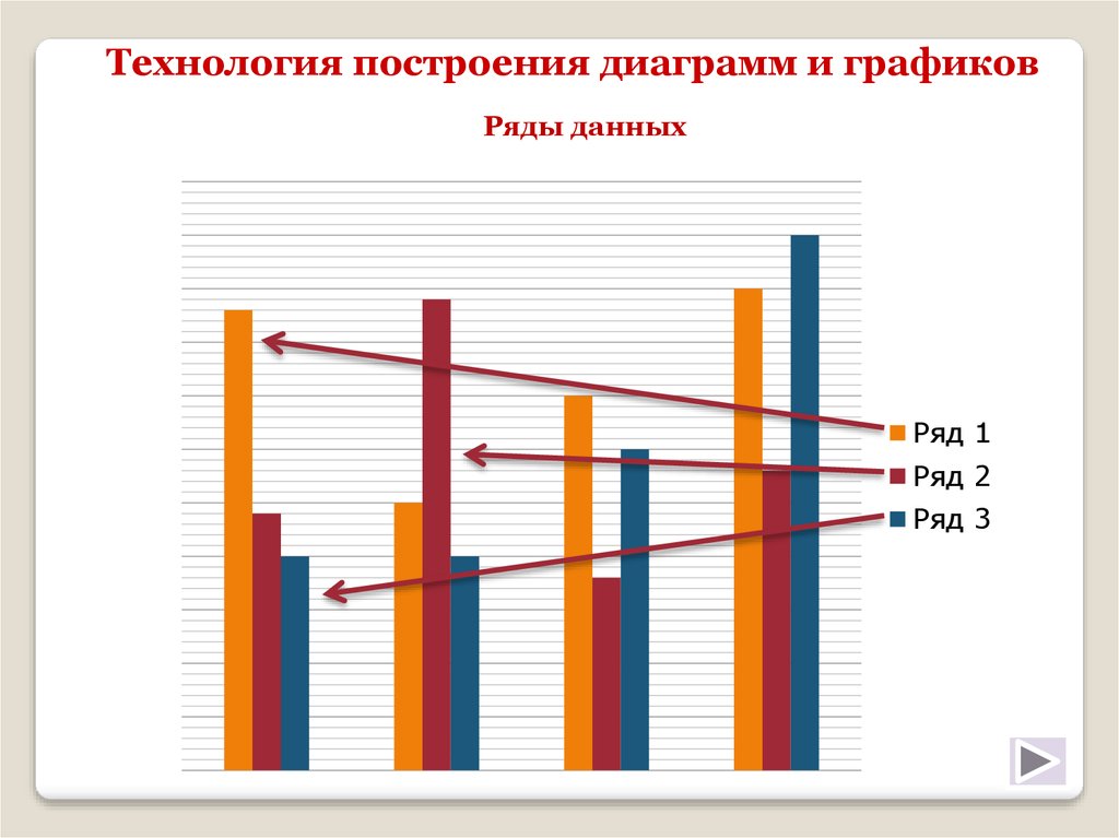 Построение диаграмм и графиков в электронных таблицах