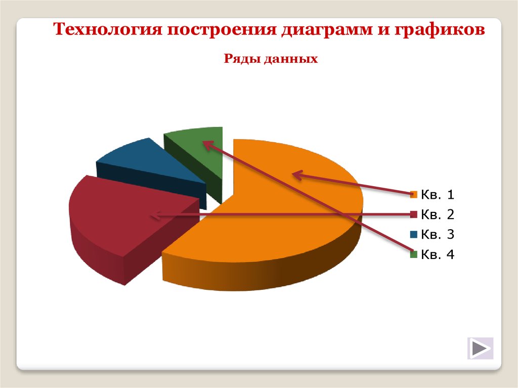 Автор диаграмм. Построение диаграмм Информатика 8 класс. Графики и диаграммы в родной речи. Группа крови построение диаграммы. С чего начинается построение диаграммы.