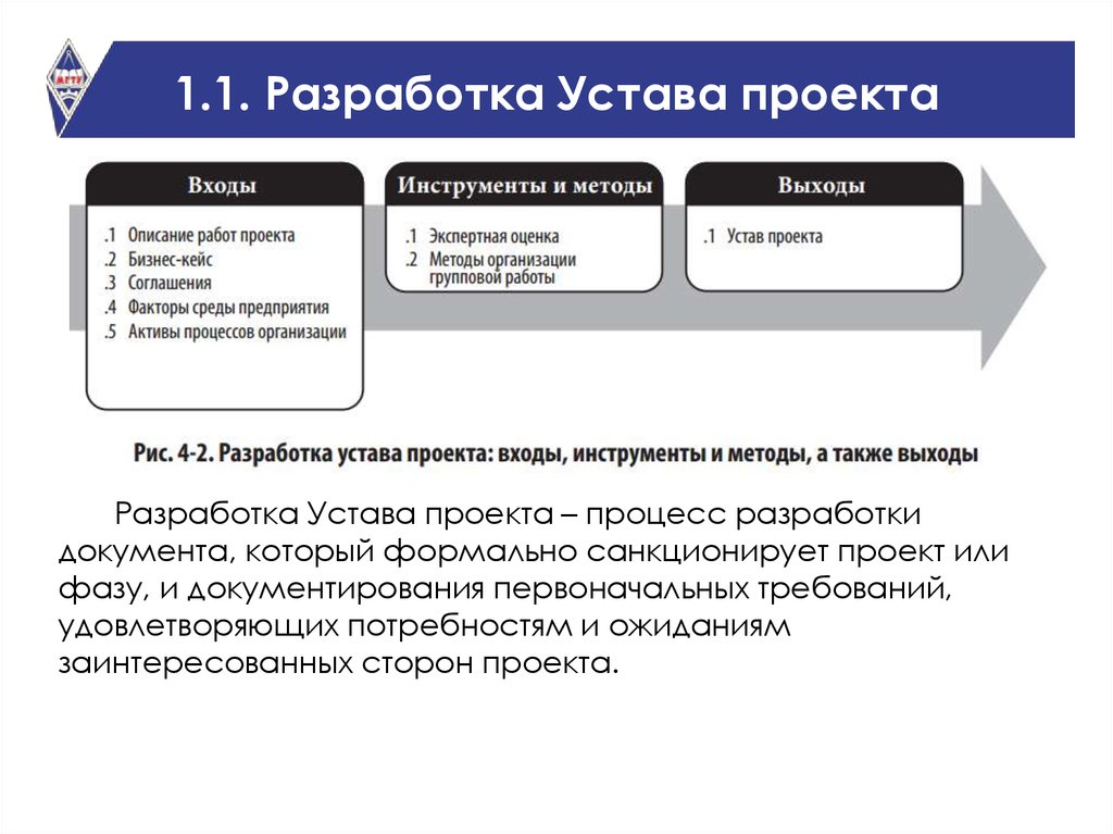 Устав проекта определяет