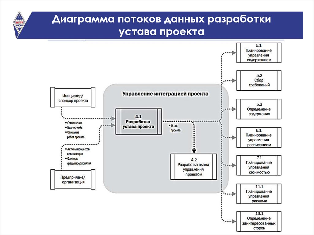 Устав проекта pmbok