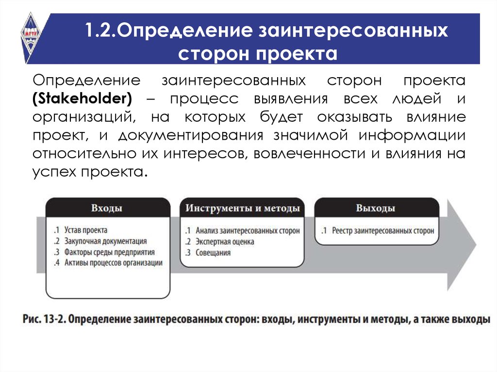 Войти определение. Выявление заинтересованных сторон. Заинтересованные стороны проекта. Анализ заинтересованных сторон проекта. Определение заинтересованных сторон проекта.