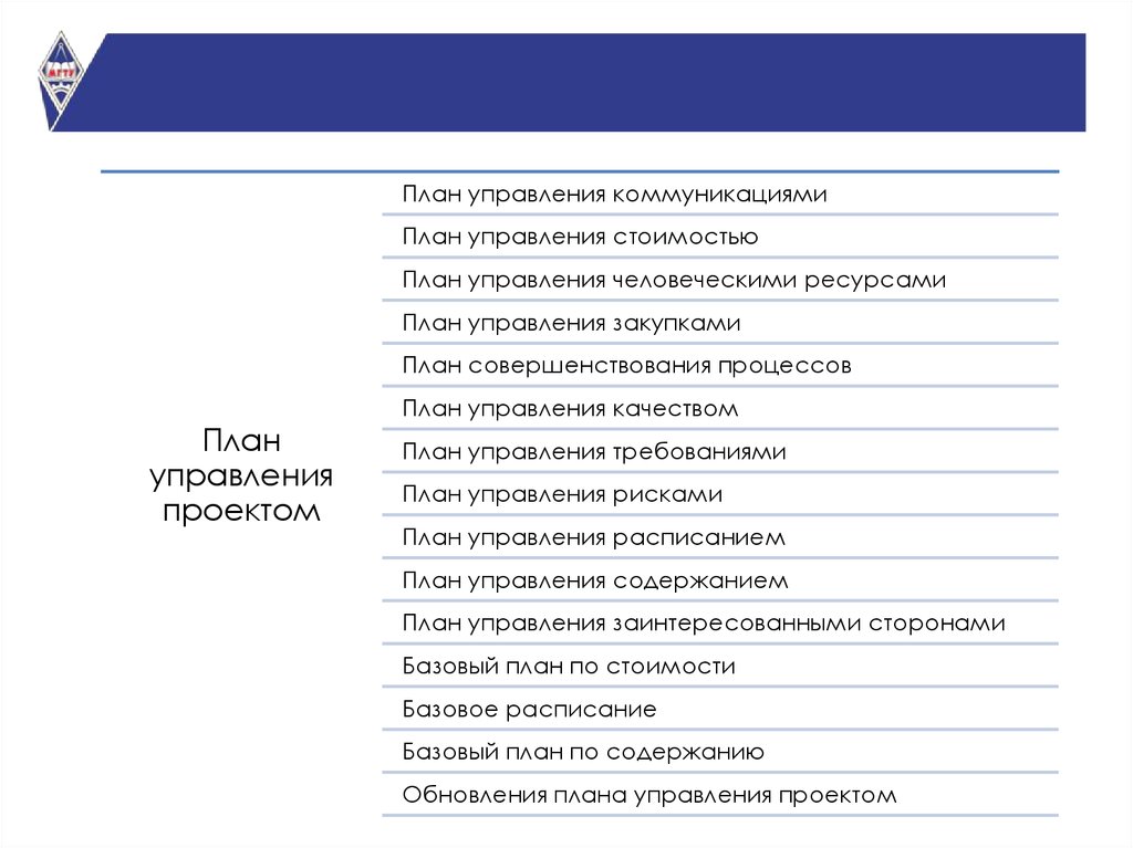 Руководство к своду знаний по управлению проектами аудиокнига