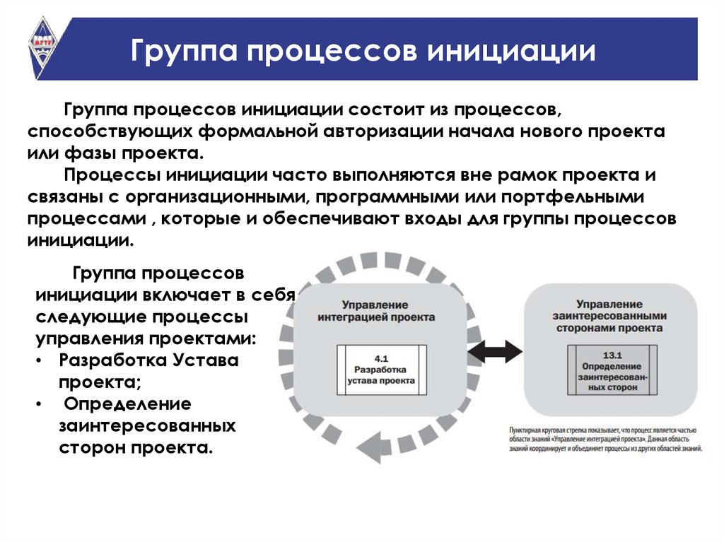 Инициация проекта пример