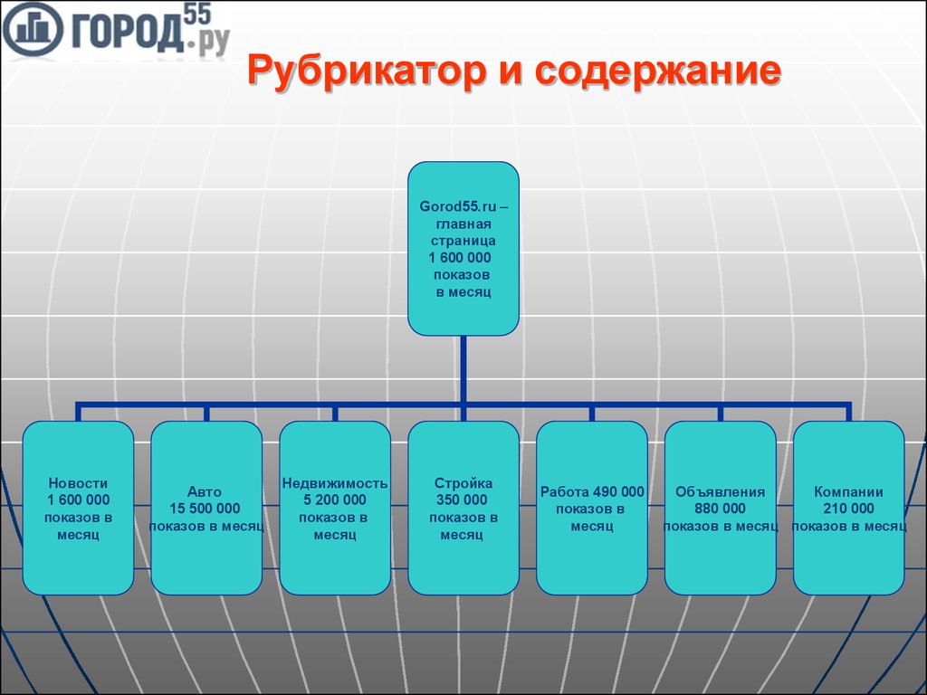 Рубрикатор. Виды рубрикаторов. Рубрикатор пример. Рубрикатор в презентации. Разработка рубрикатора.