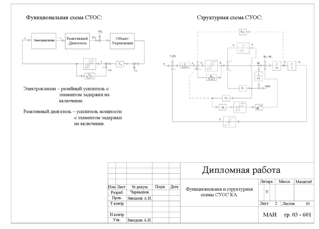 Схема работы динамика