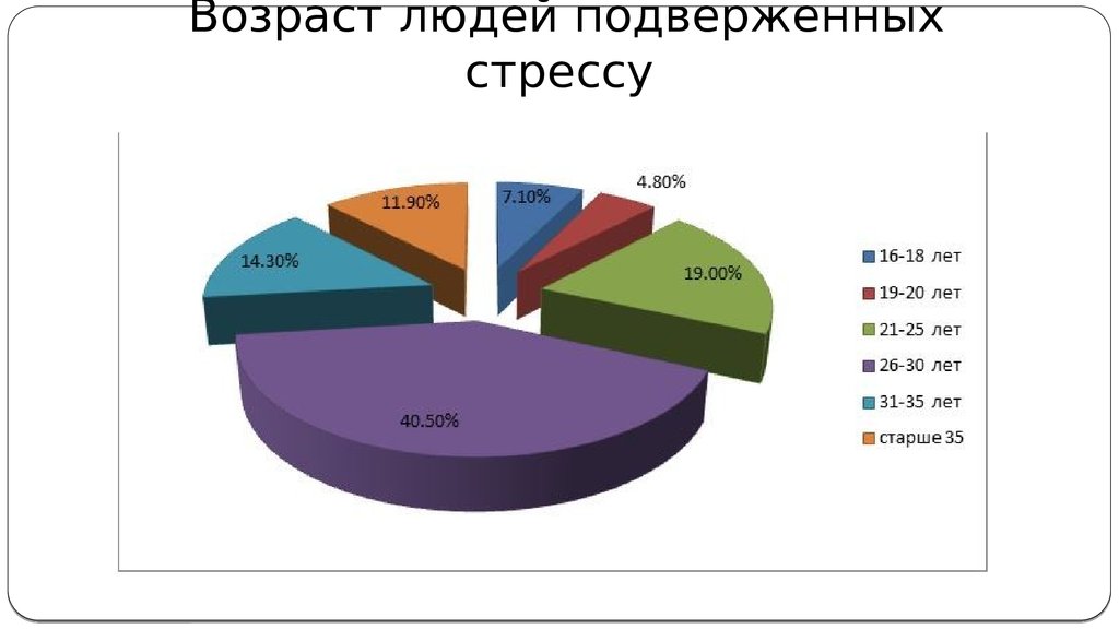 Скольки человек. Диаграмма стресса в России. Причины стресса диаграмма. Статистика стресса в мире. Статистика людей подверженных стрессу.
