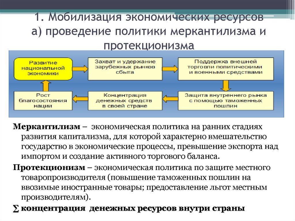 Проведение хозяйственной. Политика протекционизма и меркантилизма. Экономическая политика меркантилизма и протекционизма. Проведение политики меркантилизма. Мобилизация экономических ресурсов это.