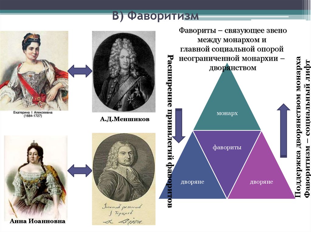 Что такое фаворит в истории. Фаворитизм. Фаворитизм в эпоху дворцовых.