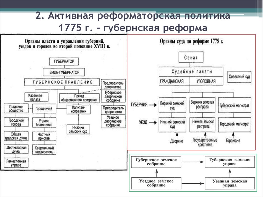 Центральные государственные учреждения петра i. 1775 Г Губернская реформа Екатерины 2. Губернская реформа Екатерины 2 схема. Губернская реформа 1775 должности. Реформы местного управления Екатерины 2 таблица Губернская реформа.