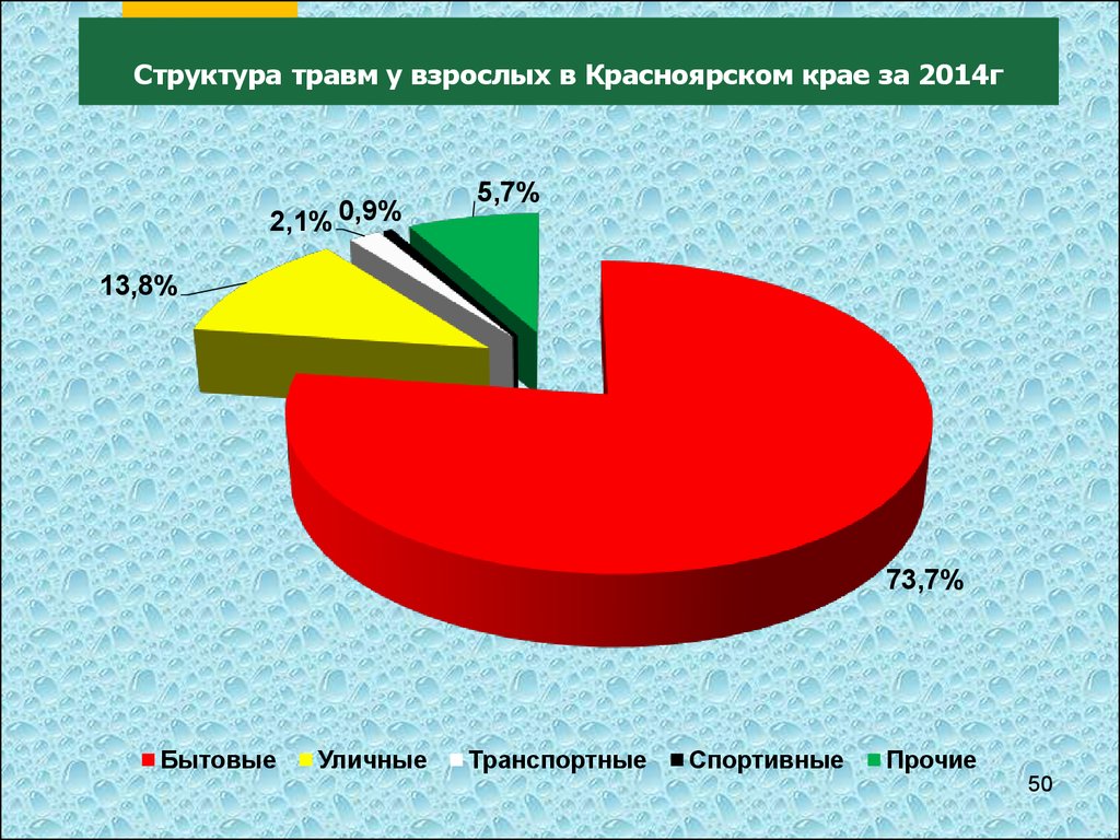 Информация о количестве зарегистрированных