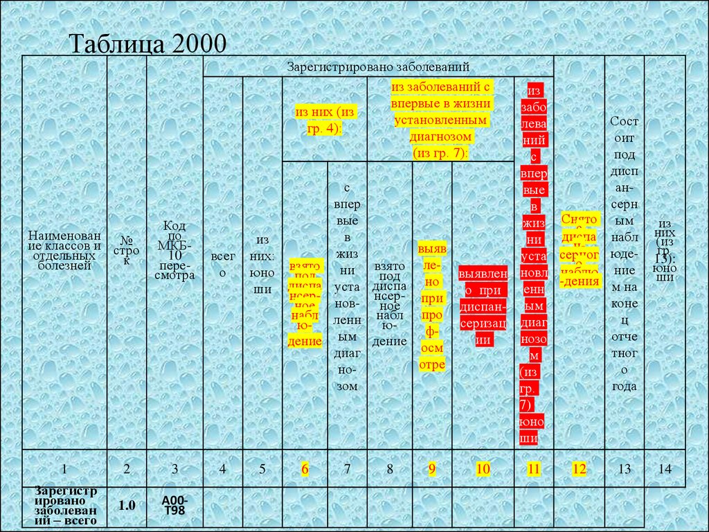 Таблица 6 графа