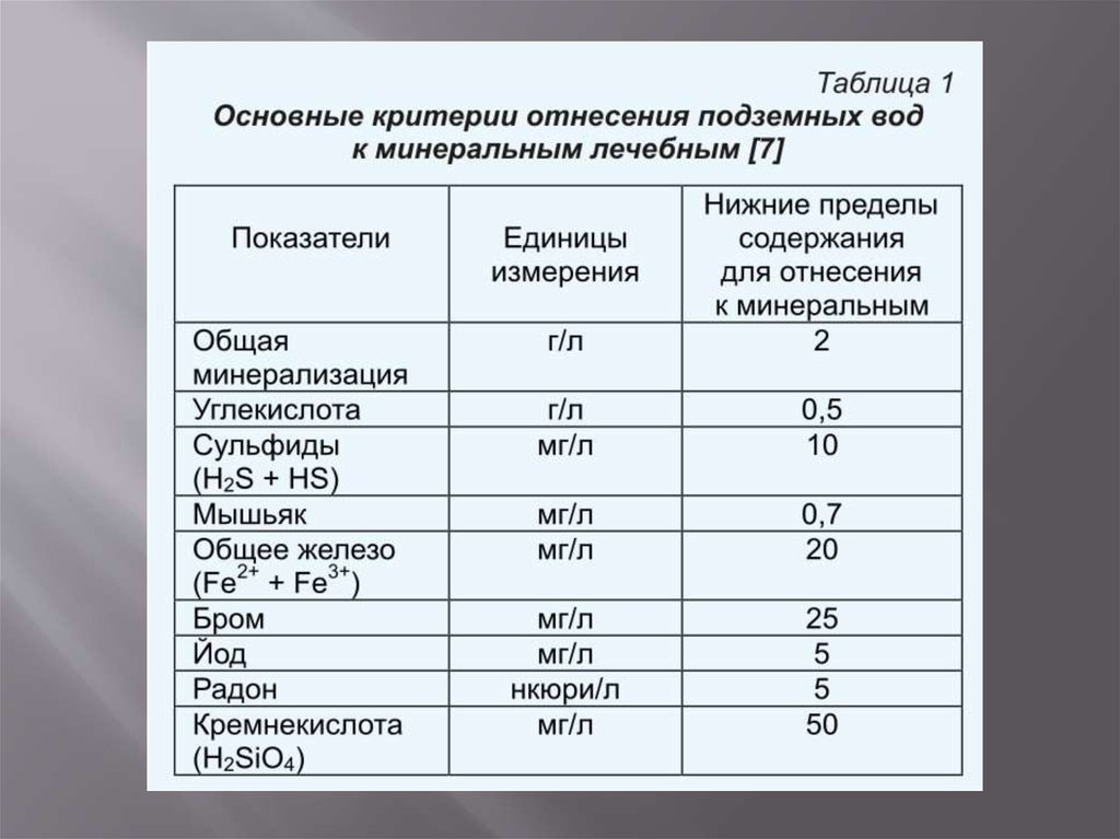 Состав минеральной воды таблица