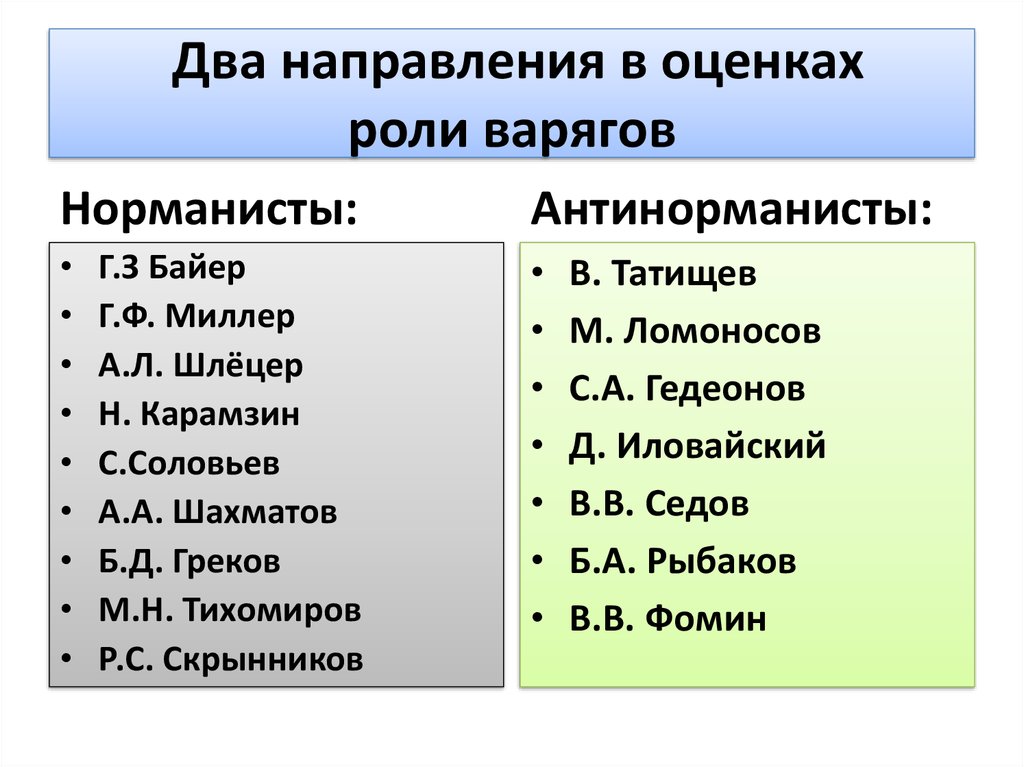 Норманисты и антинорманисты