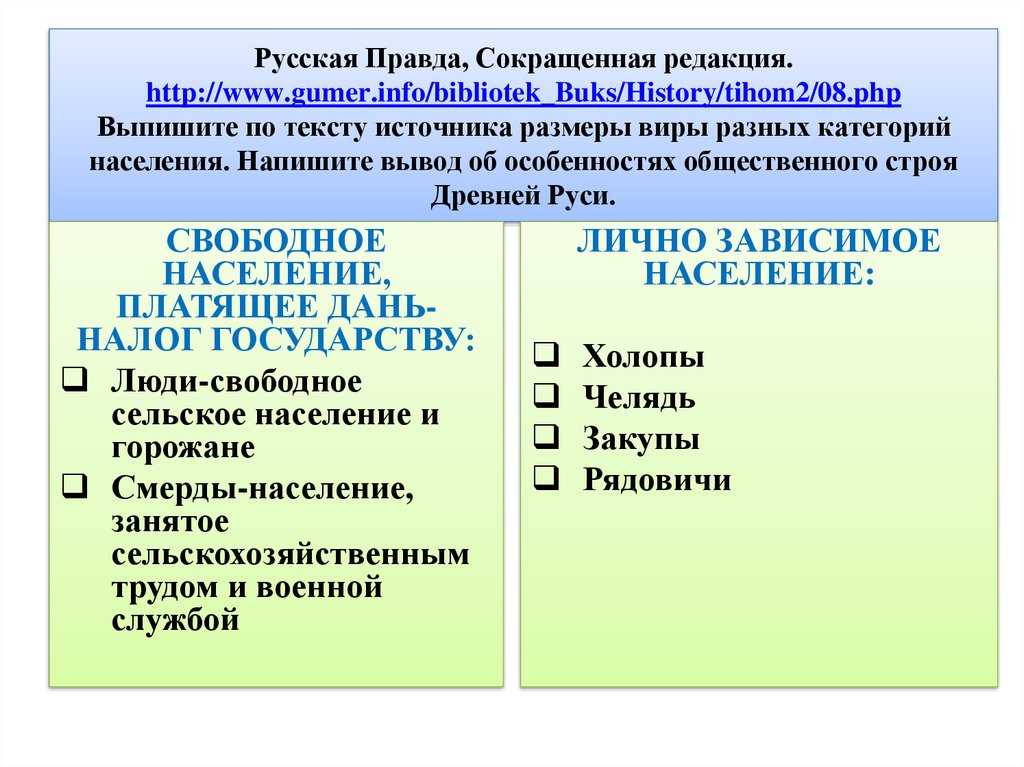 Анализ русской правды. Русская правда сокращенная редакция. Русская правда в сокращенной редакции. Сокращённая правда русской правды. Сокращенная русская правда сколько статей.