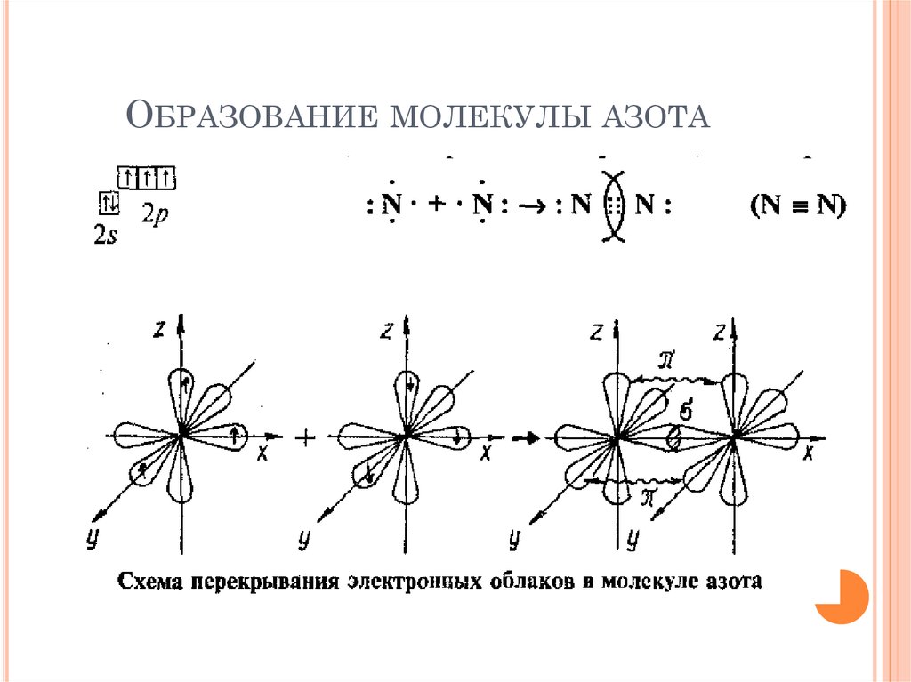 Электронная связь азота. Молекула азота метод валентных связей. Схема перекрывания орбиталей азота. Схема перекрывания орбиталей n2. Схема образования молекулы азота n2.
