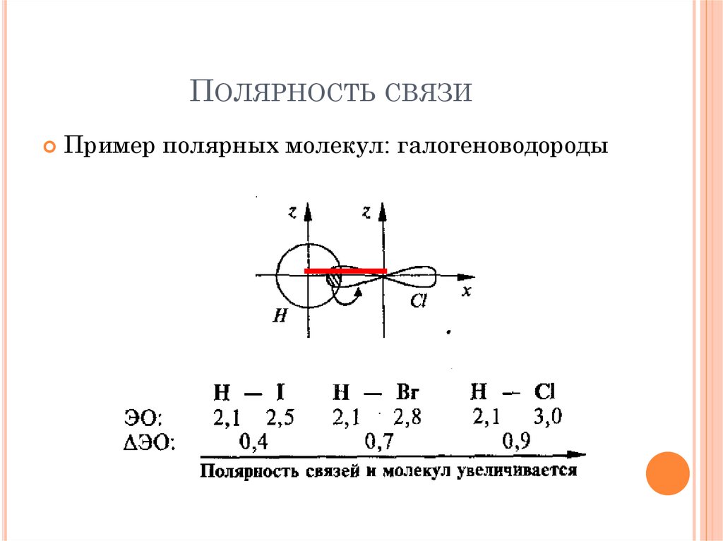 Возрастания полярности связи