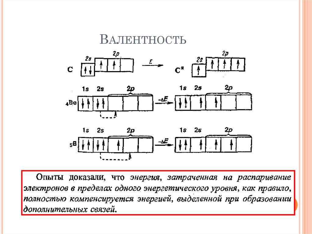 Валентные химические элементы. Валентные электроны это в химии 8 класс. 1 Валентные элементы. Валентность и валентные возможности железо. Валентные электроны таблица.