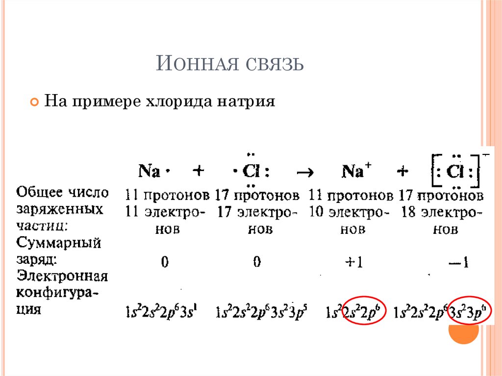 Вещества с ионной связью. Формула образования ионной связи. Вещества с ионной связью примеры. Ионная химическая связь примеры. Схема образования химической связи ионная связь пример.