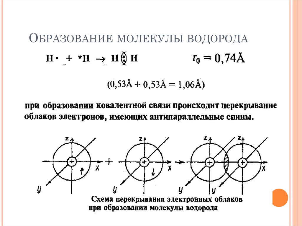 Схема образования молекулы водорода