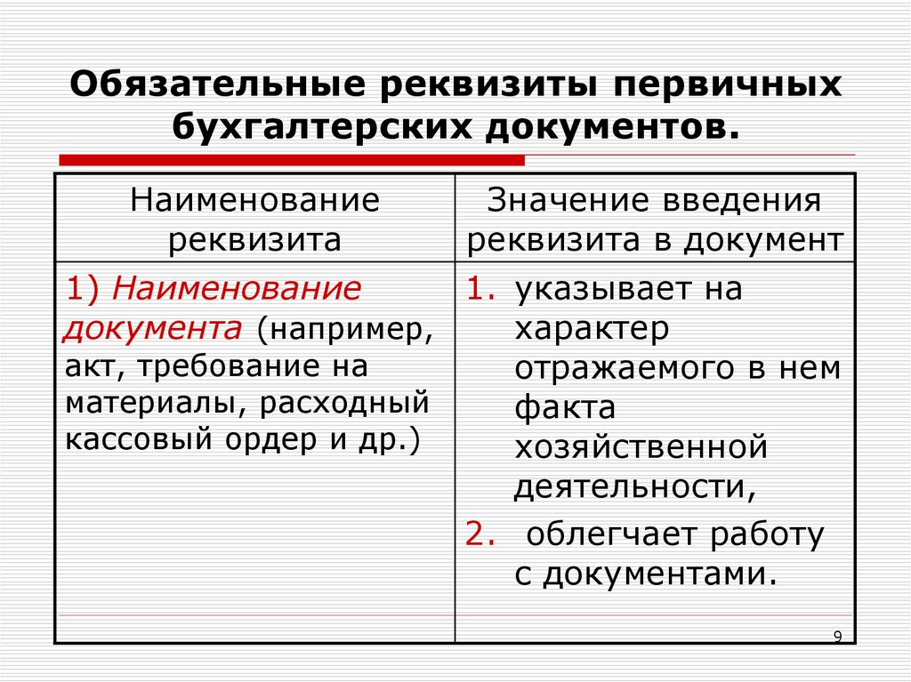 Два обязательных реквизита первичных учетных документов. Реквизиты первичных бухгалтерских документов. Реквизиты первичного учетного документа. Обязательные и дополнительные реквизиты документов. Обязательные реквизиты документа.