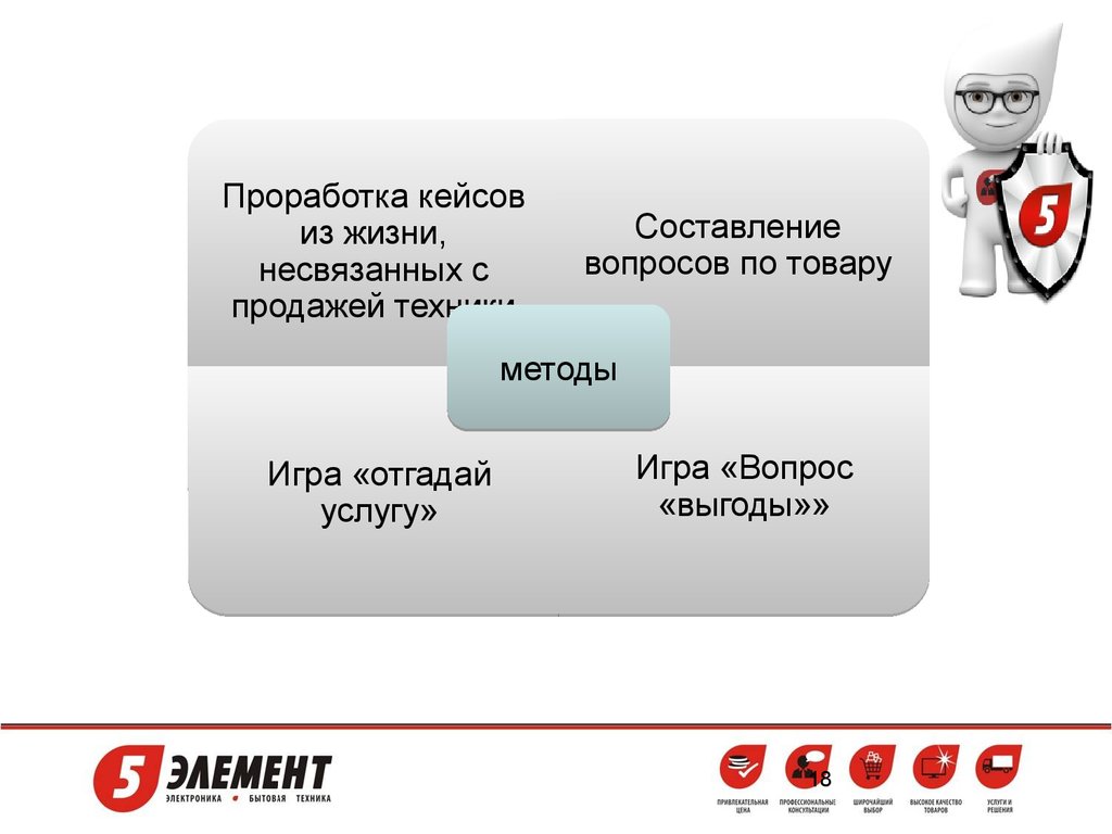 Тренинг тренеров. Наставничество в продажах - презентация онлайн