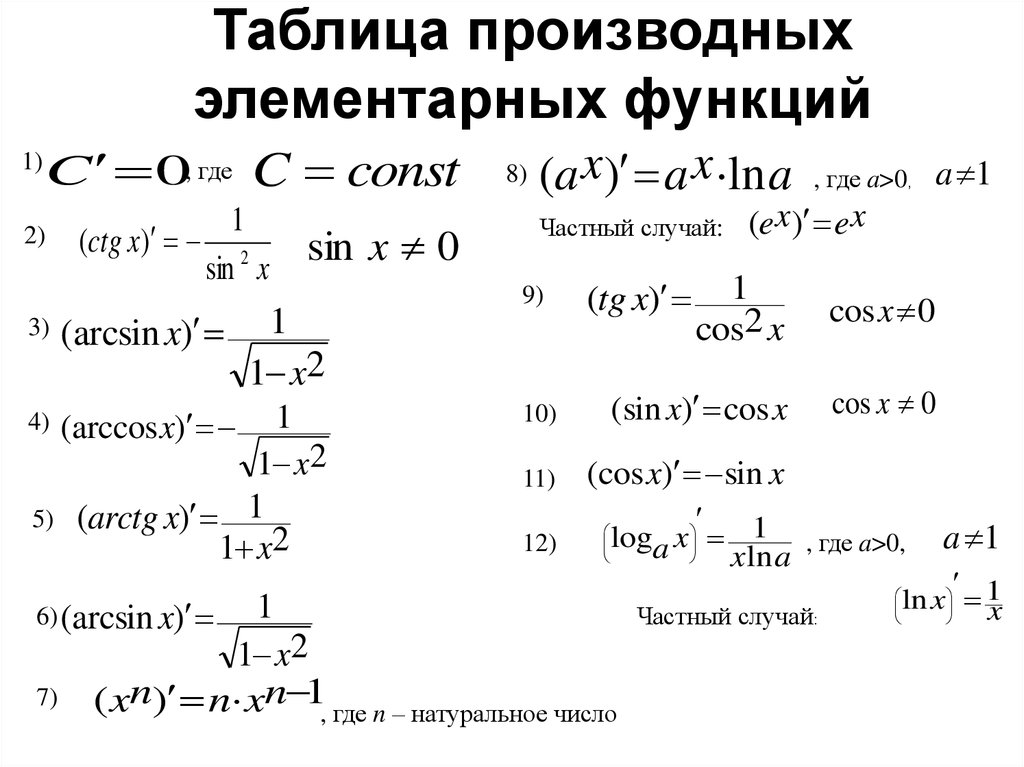 Производные некоторых элементарных функций презентация