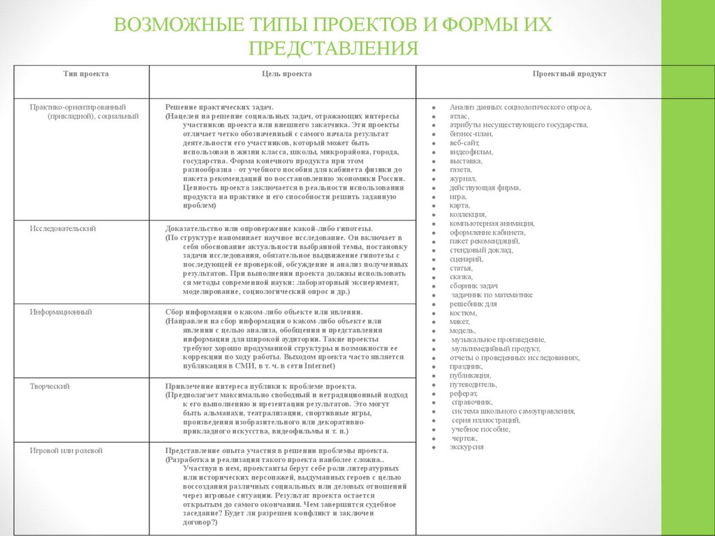 Продукты итогового проекта