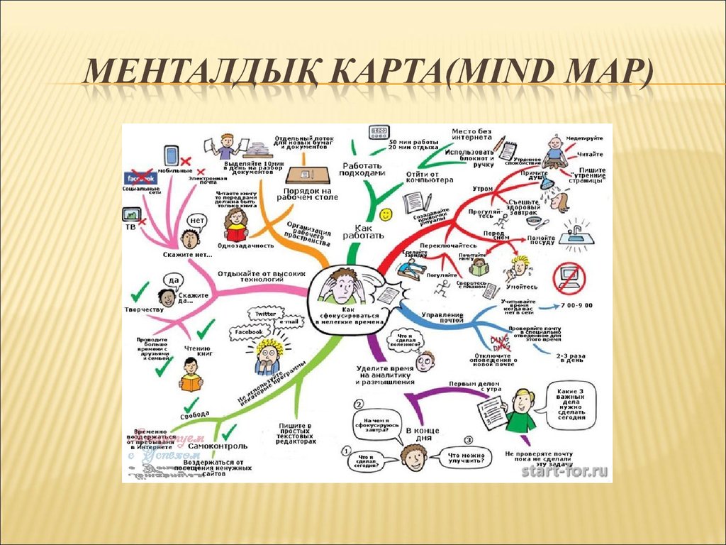 Интеллект карта химия