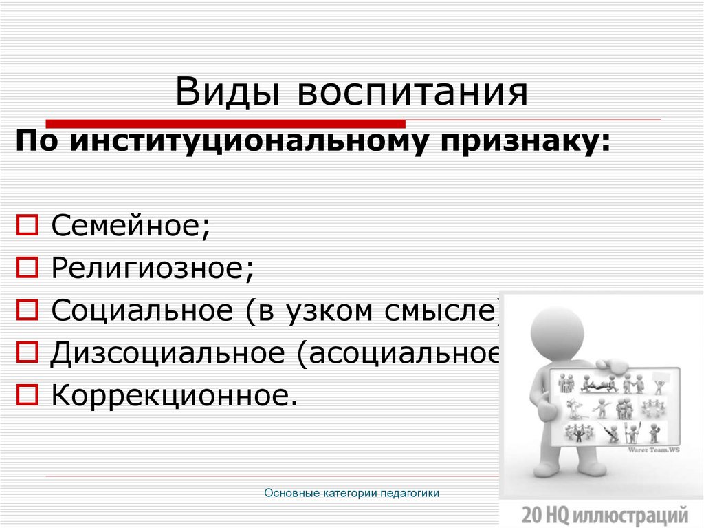 Выделяют воспитание. Виды воспитания по институциональному признаку. Какие выделяют виды воспитания?. Виды воспитания по институциональному признаку семейное воспитание. По институциональному признаку выделяют виды воспитания.