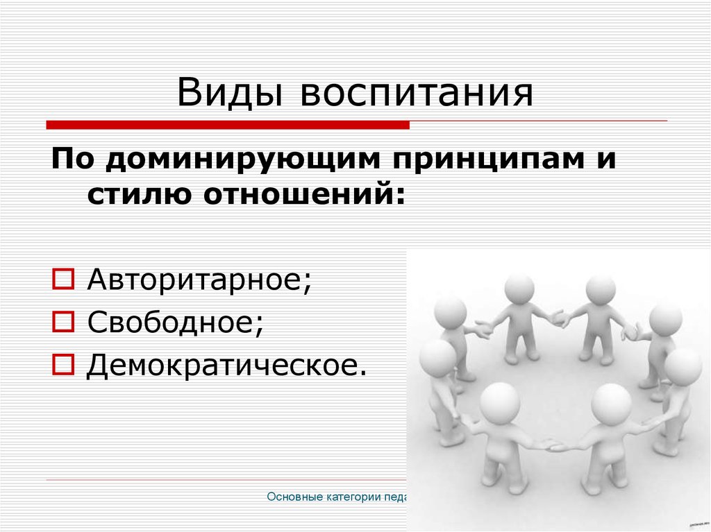 Виды воспитания. Виды воспитания в педагогике. Виды воспитания по доминирующим принципам и стилям отношений. Виды воспитания по стилю взаимоотношений.