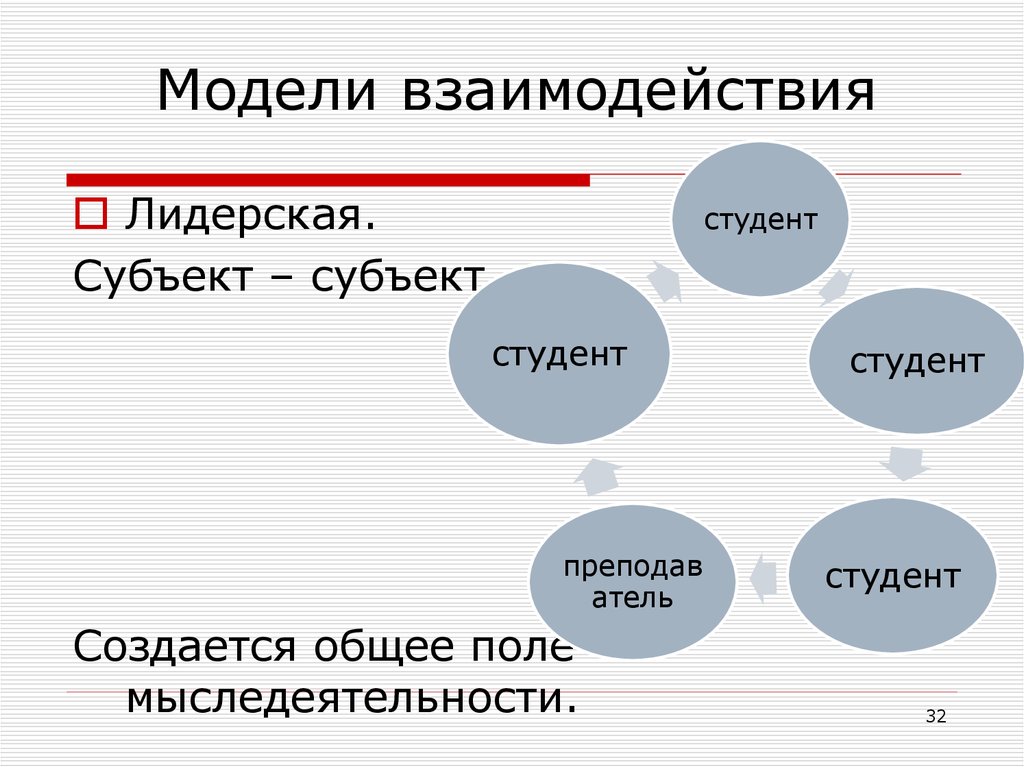 Модель взаимодействия субъектов