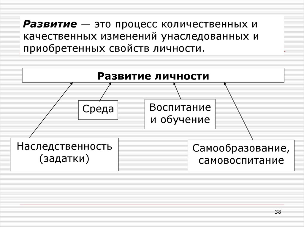 Количественные и качественные изменения на политической карте мира презентация