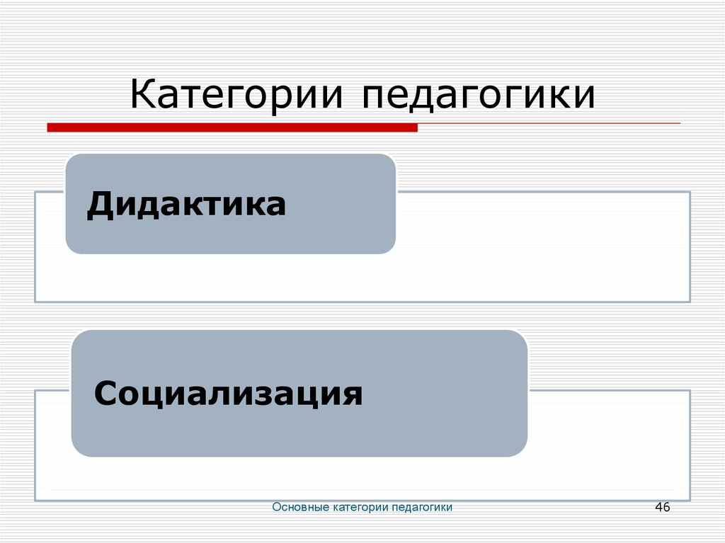 Педагогика 3. Основные категории педагогики социализация. Категории социализации в педагогике. По педагогике категории дидактике. Доклад на тему педагогические категории дидактики.