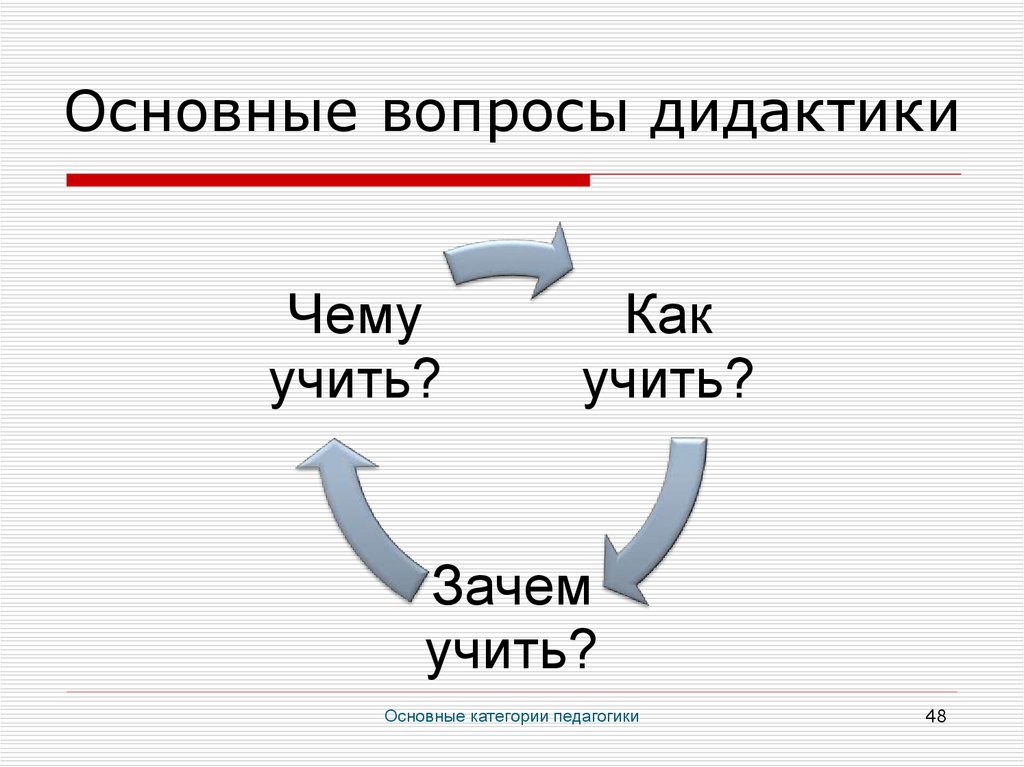 Наука отвечает на вопрос. Основные вопросы дидактики. Главніе вопросі дідактикі. Главные вопросы дидактики. Основные вопросы дидактики чему учить как учить.