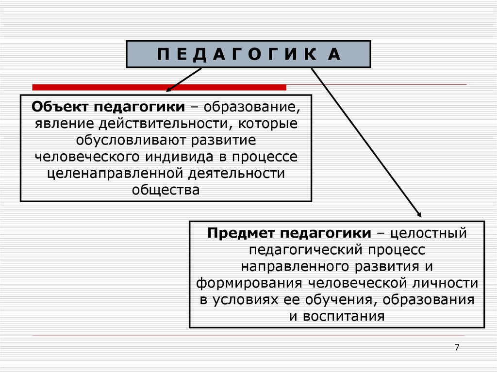 Функции предмета науки. Объект, предмет и задачи педагогической науки.. Таблица педагогика объект и предмет педагогики. Обоснуйте объект и предмет педагогики.. Предмет педагогической науки это.