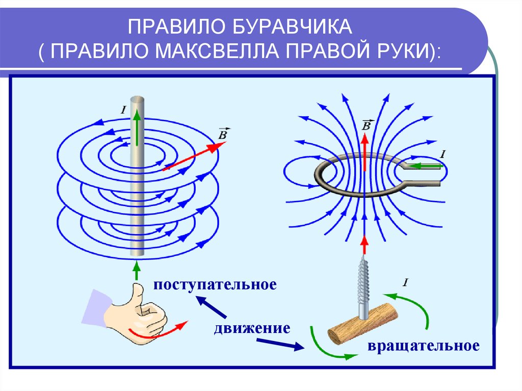 Буравчик физика 8 класс. Направление вектора магнитной индукции в соленоиде. Правило буравчика магнитное поле физика 9 класс. Правило правого буравчика для магнитного поля. Правило буравчика физика 9 класс.