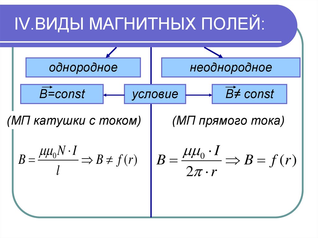 Поле в физике. Виды магнитных полей. Виды полей физика. Виды магнитных полей физика. Виды магнитного поля в физике.