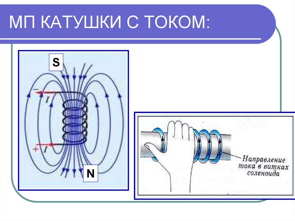 Ток направление магнитное поле. Катушка с током соленоид. Направление линий магнитного поля катушки с током. Направление магнитных линий в катушке. Магнитное поле цилиндрической катушки с током электромагнит.