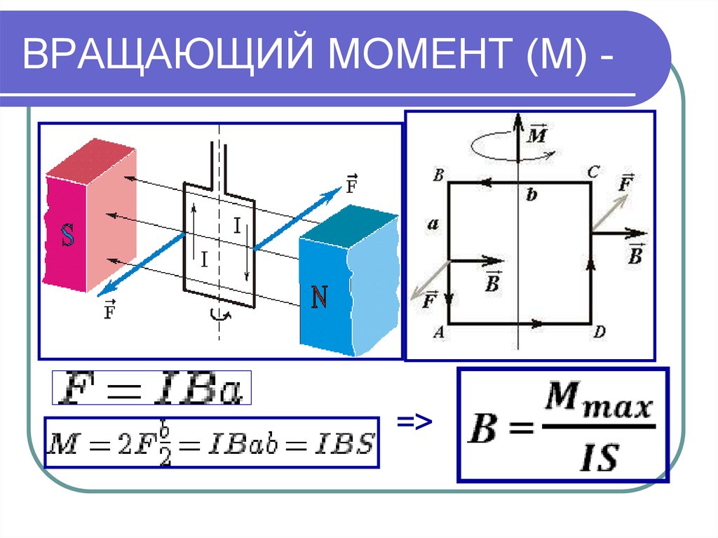 Вращающий момент силы. Вращающий момент формула. Максимальный вращающий момент формула физика. Вращающийся момент формула. Вращающий момент магнитной рамки.