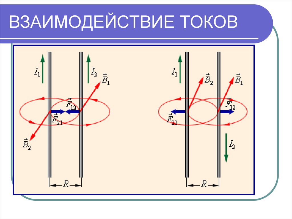 Рисунок проводники магнитные силы. Магнитное взаимодействие параллельных токов. Взаимодействие токов магнитное поле. Взаимодействие магнитного поля с током. Сила магнитного взаимодействия параллельных токов.