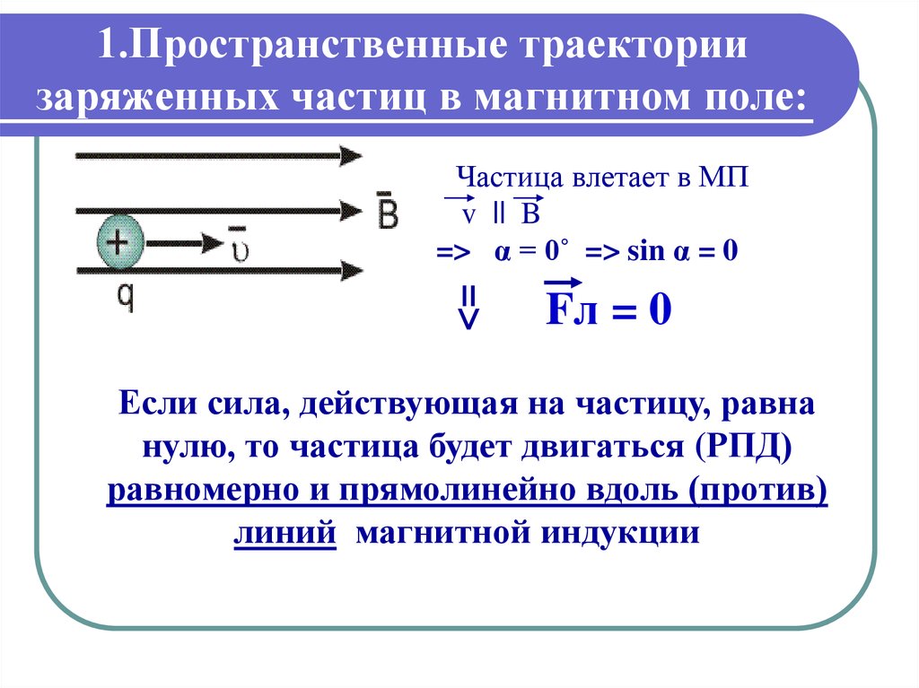 Частица двигается со. Пространственные траектории заряженных частиц в магнитном поле. Траектория частицы в магнитном поле. Траектории движения заряженных частиц в магнитном поле. Траектория движения заряженной частицы в магнитном поле.