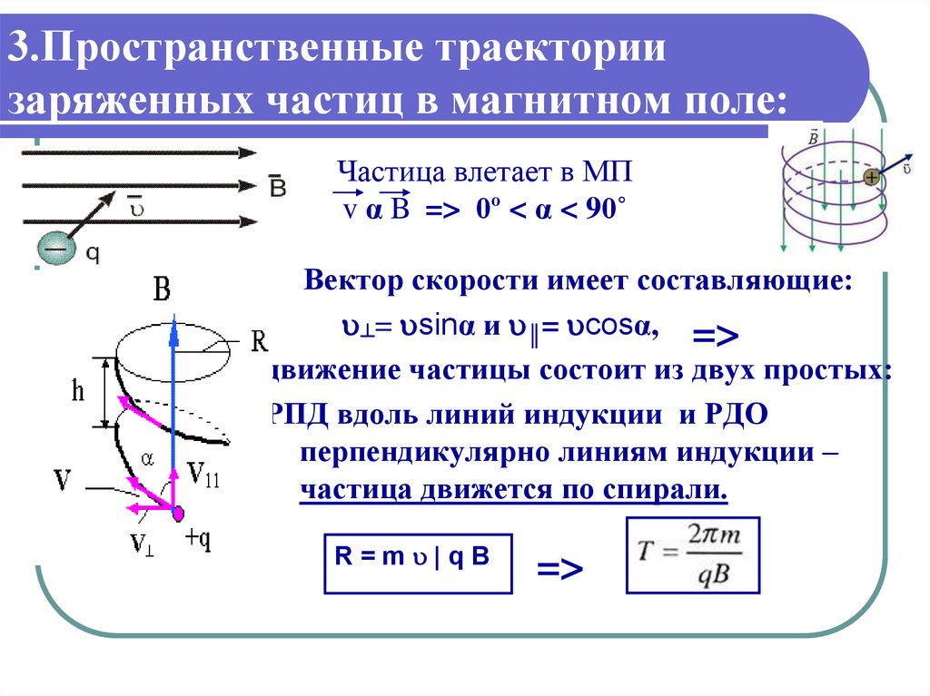 Вектор скорости в магнитном поле. Движение заряженной частицы по спирали в однородном магнитном поле. Движение заряженных частиц в магнитном поле по спирали. Как найти заряд частицы в магнитном поле. Траектория заряженной частицы в магнитном поле.