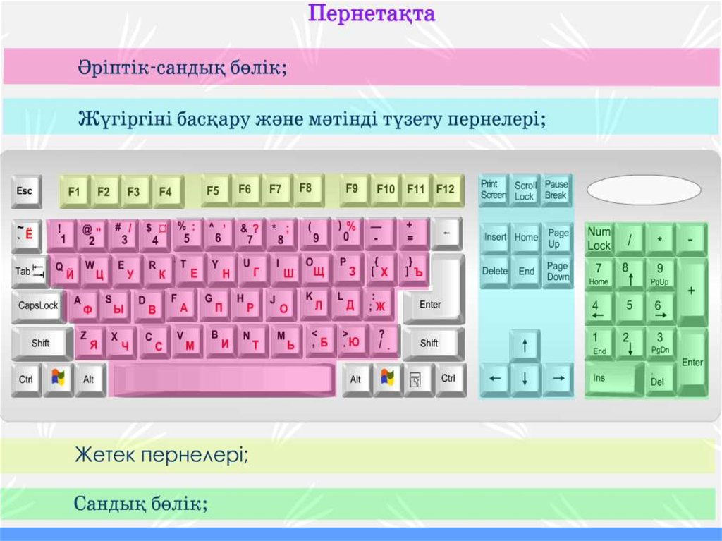 Монитор пернетақта дегеніміз не