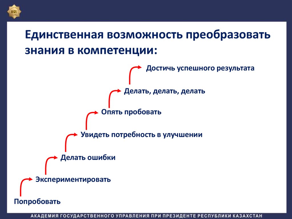 Компетенция достижение результата. Единственная возможность. Возможности превратить. Как возможность перевести в потребность.