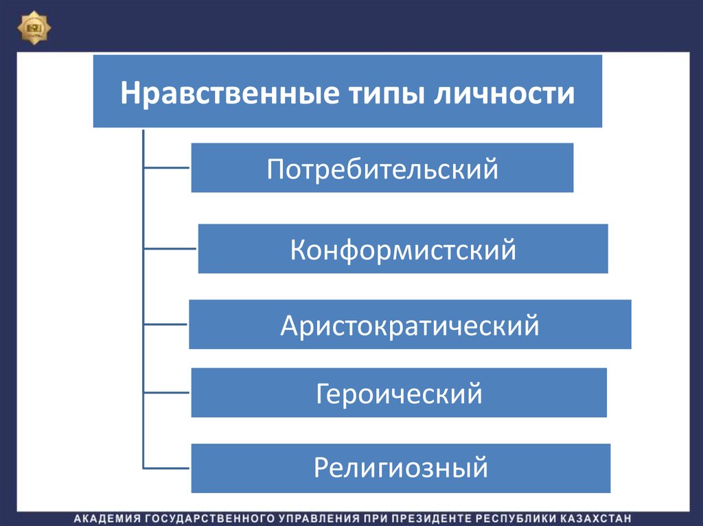 Типы нравственности