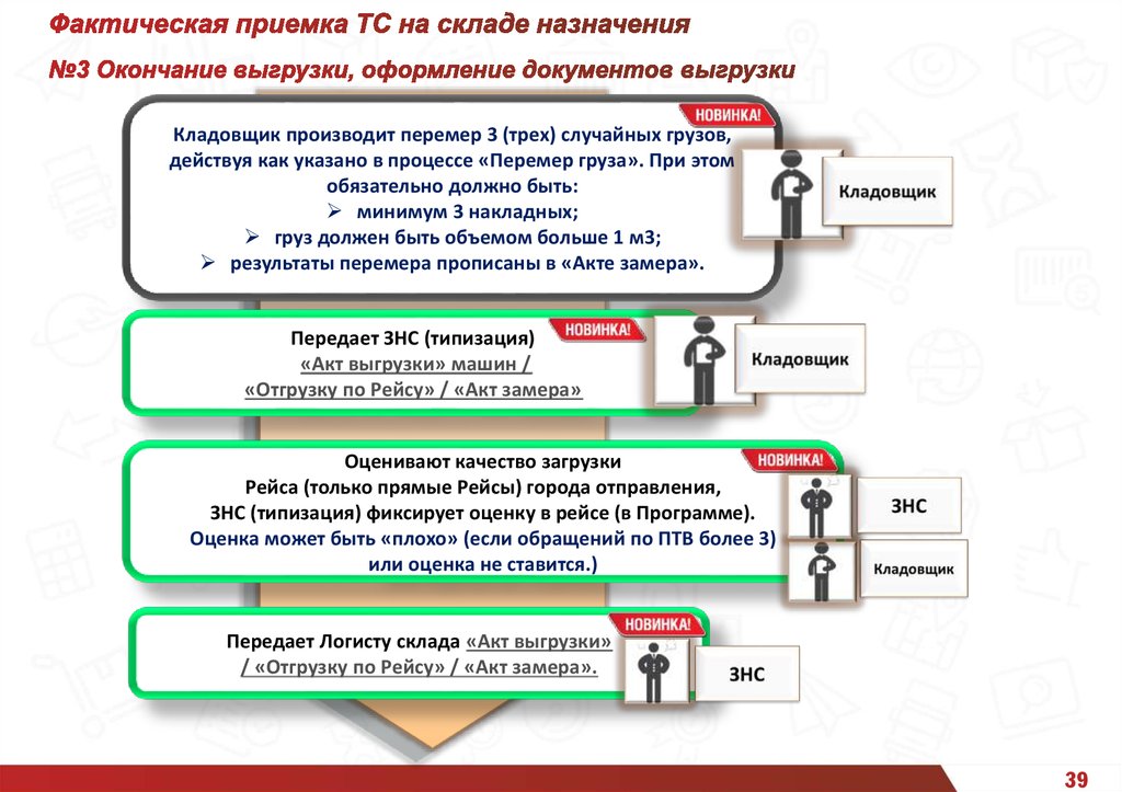 Когда начинается приемка подготовленных в рейс